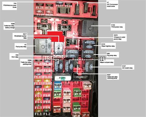 2003 ford f-150 fuse box diagram - See more on our website: https://fuse-box.info/ford/ford-f-150-1997-2003-fuses-and-relayFuse box diagram (location and assignment of electrical fuses and rel...